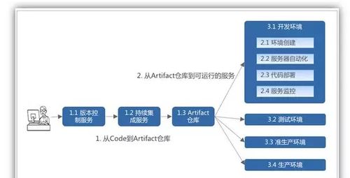 創業公司互聯網架構方案 構建可擴展、可維護的全棧技術體系