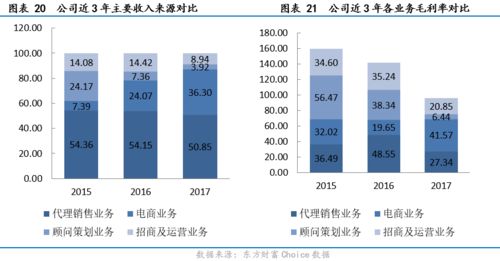 新港聯(lián)行（838384） 全產(chǎn)業(yè)鏈服務(wù)領(lǐng)跑西南，大數(shù)據(jù)與電商協(xié)同驅(qū)動(dòng)增長——價(jià)值大賽優(yōu)秀研報(bào)
