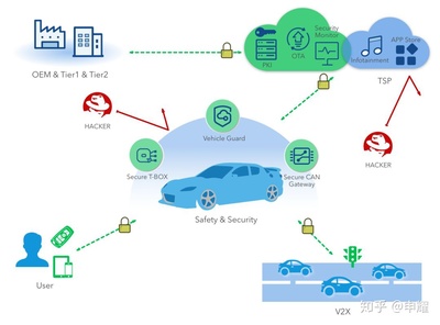 汽車(chē)信息安全刻不容緩 360的新使命、新?lián)?dāng)與咨詢服務(wù)布局
